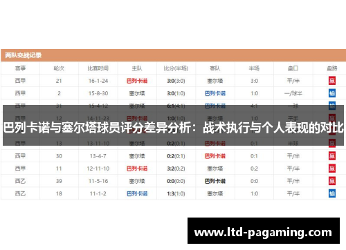 巴列卡诺与塞尔塔球员评分差异分析：战术执行与个人表现的对比