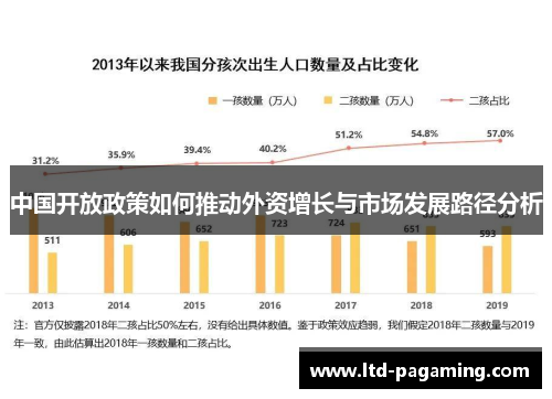 中国开放政策如何推动外资增长与市场发展路径分析