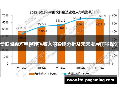 曼联降级对电视转播收入的影响分析及未来发展前景探讨