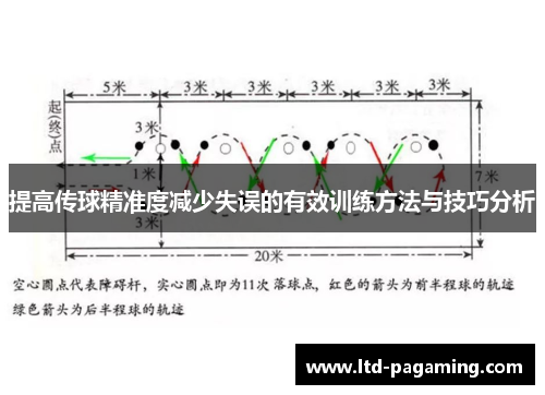 提高传球精准度减少失误的有效训练方法与技巧分析