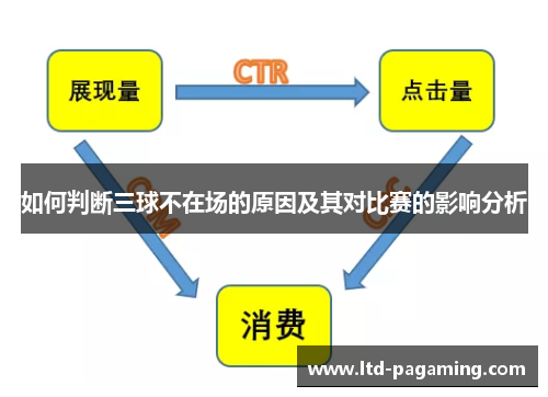 如何判断三球不在场的原因及其对比赛的影响分析
