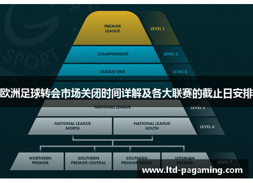 欧洲足球转会市场关闭时间详解及各大联赛的截止日安排