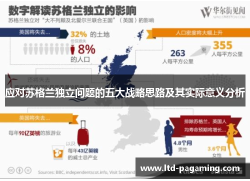 应对苏格兰独立问题的五大战略思路及其实际意义分析
