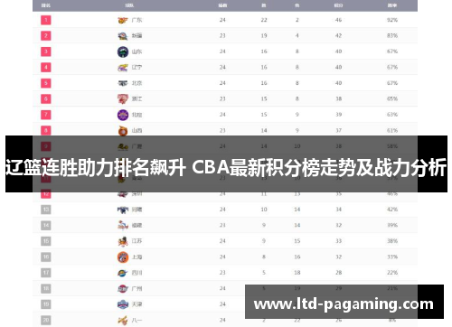 辽篮连胜助力排名飙升 CBA最新积分榜走势及战力分析