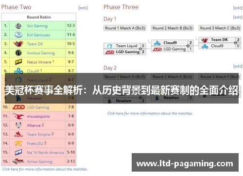 美冠杯赛事全解析:从历史背景到最新赛制的全面介绍 美冠杯赛事全解析:从历史背景到最新赛制的全面介绍