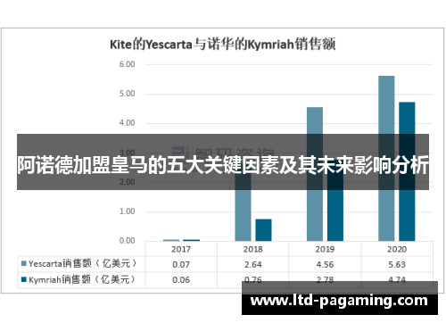 阿诺德加盟皇马的五大关键因素及其未来影响分析