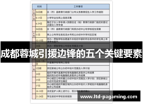 成都蓉城引援边锋的五个关键要素 成都蓉城引援边锋的五个关键要素