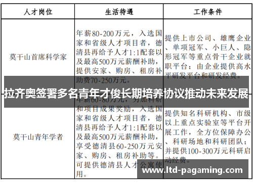 拉齐奥签署多名青年才俊长期培养协议推动未来发展