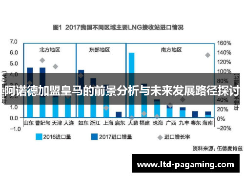 阿诺德加盟皇马的前景分析与未来发展路径探讨