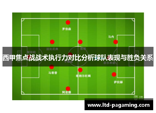 西甲焦点战战术执行力对比分析球队表现与胜负关系 西甲焦点战战术执行力对比分析球队表现与胜负关系